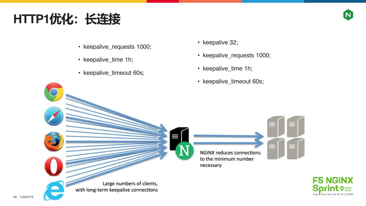 HTTP长连接