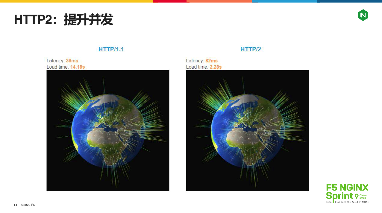 http2提升了TCP连接的并发吞吐量