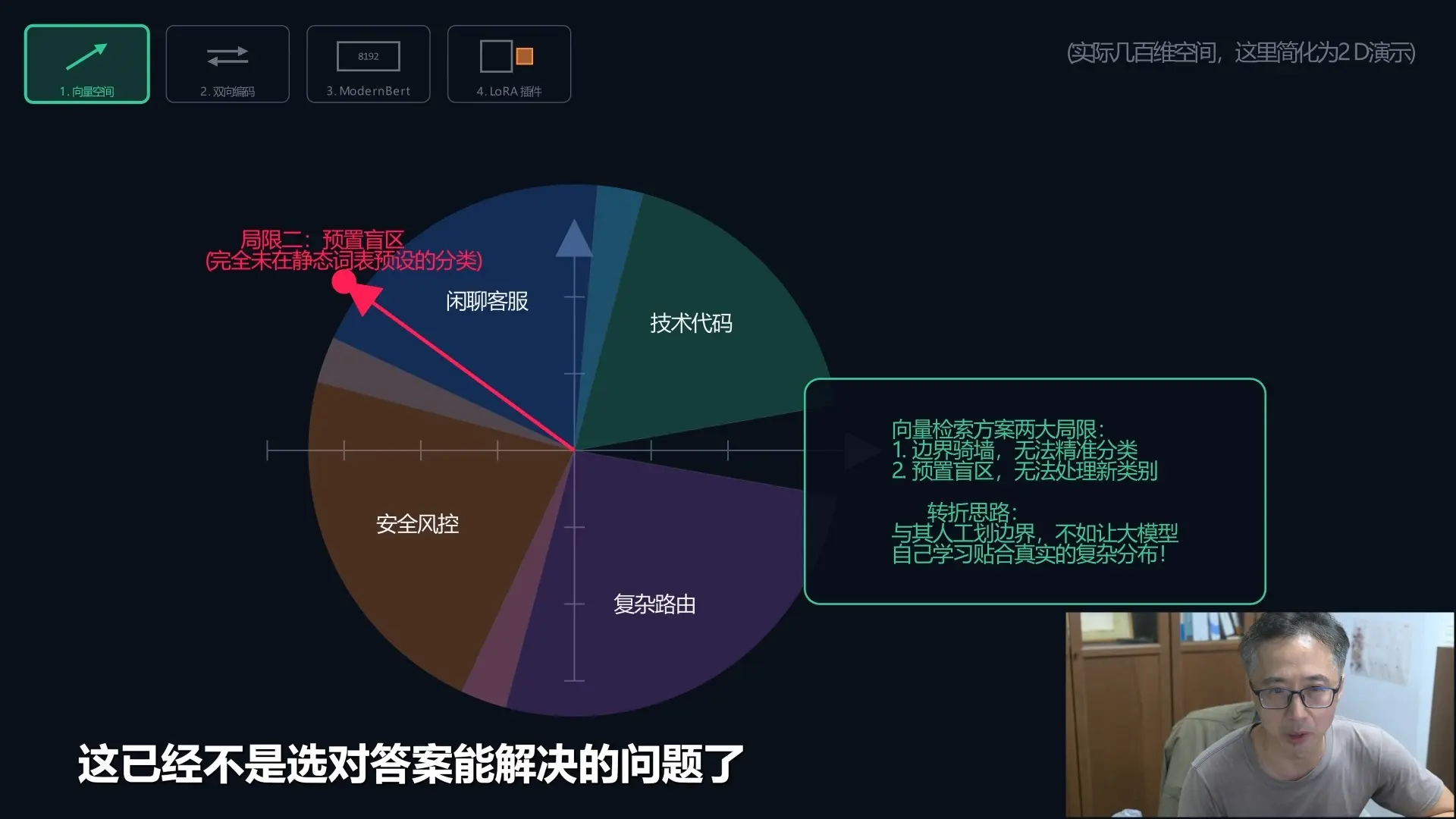 AI 网关毫秒级语义路由原理与性能实测 视频封面