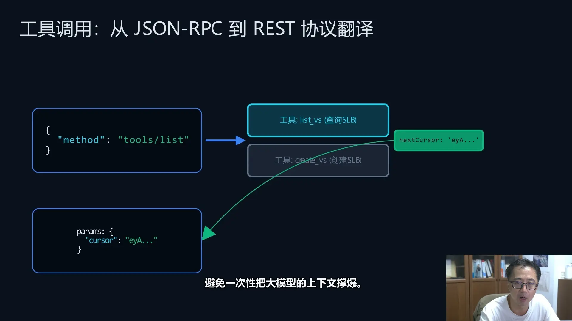 MCP协议：如何构建大模型访问REST服务的统一通道 视频封面