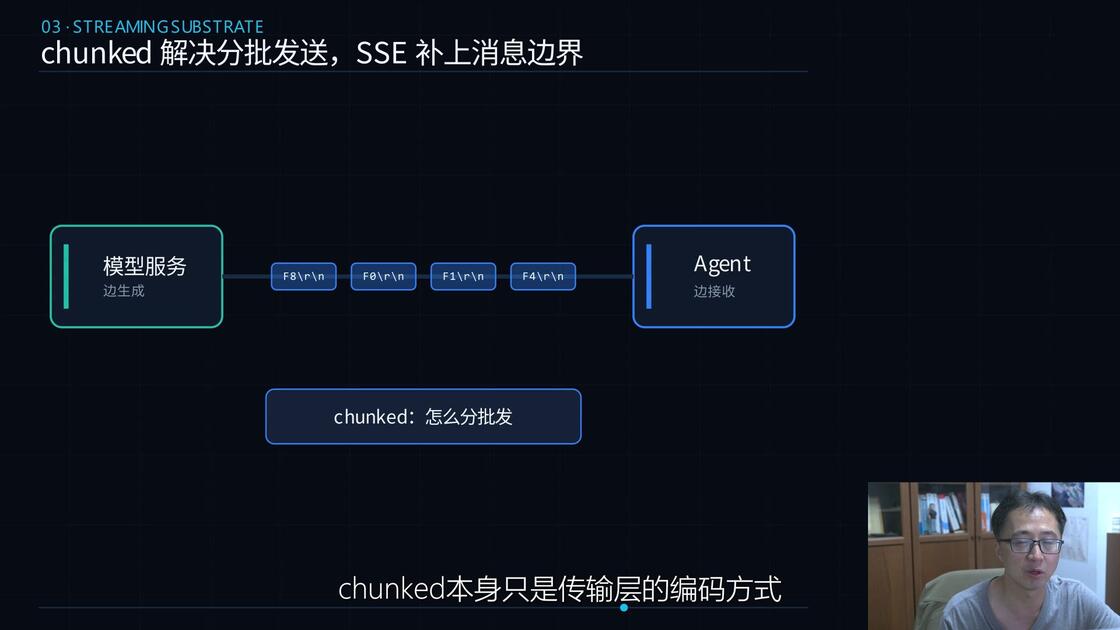 OpenAI兼容协议抓包实录：SSE流式响应为什么会“少字” 视频封面